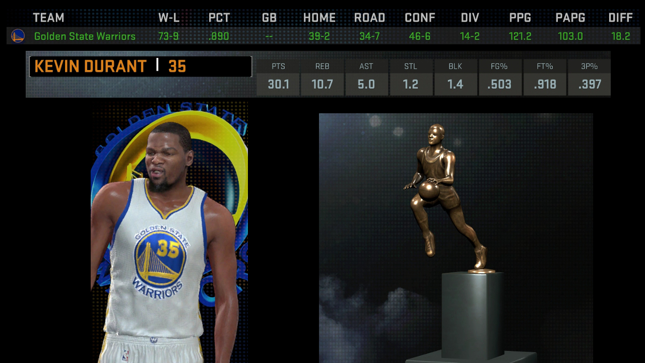 nba-2k16-durant-with-warriors-stats.jpg